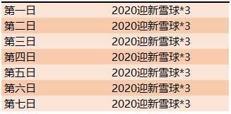 《王者榮耀》12月24日更新公告