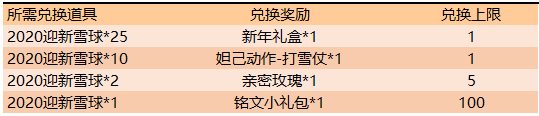 《王者榮耀》12月24日更新公告