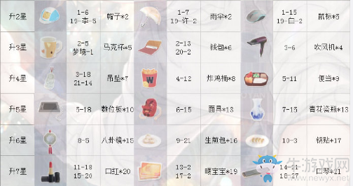 《戀與制作人》周棋洛SSR·雪夜頌歌進(jìn)化材料一覽
