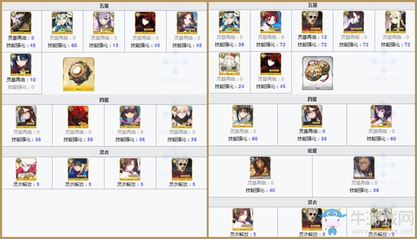 《FGO》2.3章技能靈基素材介紹