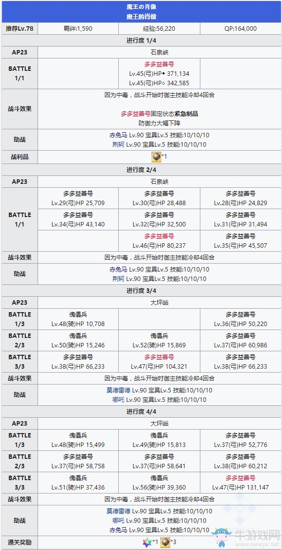 《FGO》人智統(tǒng)合真國十三節(jié)配置攻略