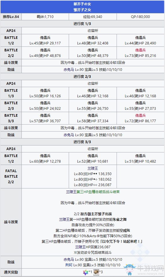 《FGO》人智統(tǒng)合真國十一節(jié)配置攻略