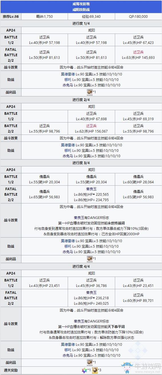 《FGO》人智統(tǒng)合真國十四節(jié)配置攻略