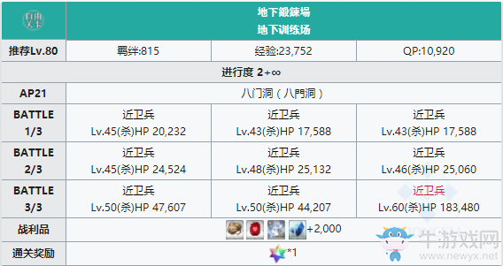 《FGO》人智統(tǒng)合真國(guó)八門洞配置