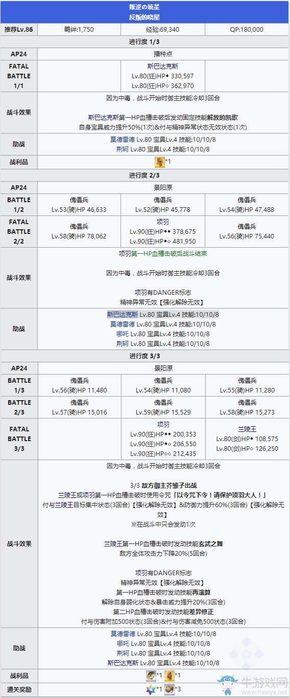 《FGO》人智統(tǒng)合真國第九節(jié)配置攻略