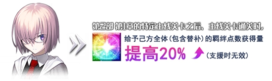 《FGO》2.3序章劇情攻略