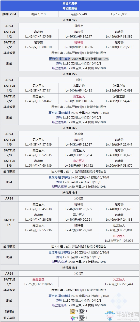 《FGO》人智統(tǒng)合真國第四節(jié)配置攻略