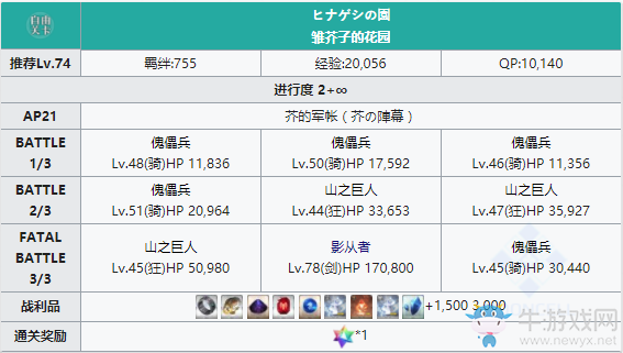 《FGO》人智統(tǒng)合真國(guó)芥的軍帳配置