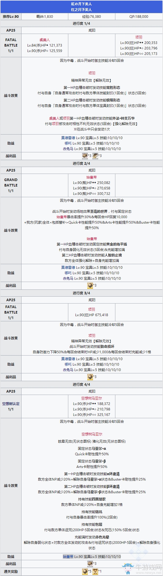 《FGO》人智統(tǒng)合真國十六節(jié)配置攻略
