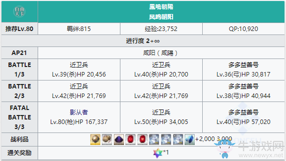 《FGO》人智統(tǒng)合真國咸陽配置