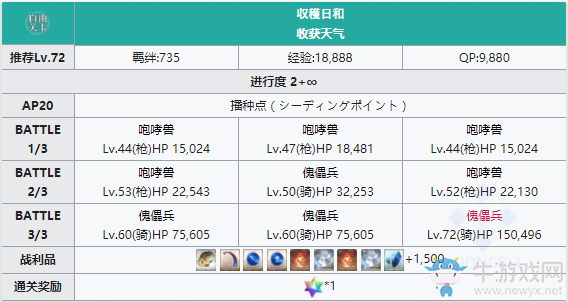 《FGO》人智統(tǒng)合真國播種點配置