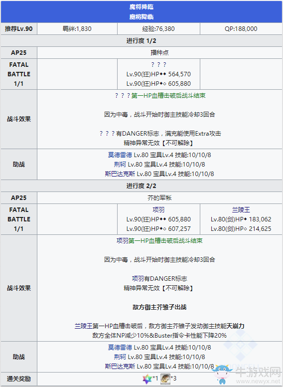 《FGO》人智統(tǒng)合真國第六節(jié)配置攻略