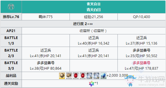 《FGO》人智統(tǒng)合真國(guó)收容所配置