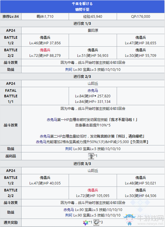 《FGO》人智統(tǒng)合真國第十節(jié)配置攻略