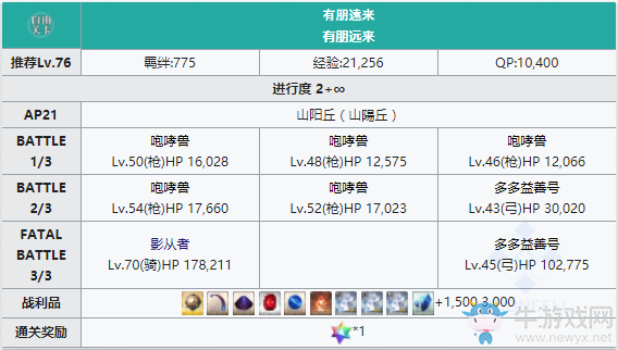 《FGO》人智統(tǒng)合真國山陽丘配置