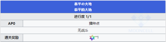 《FGO》人智統(tǒng)合真國第八節(jié)配置攻略