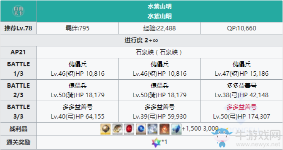 《FGO》人智統(tǒng)合真國(guó)石泉峽配置