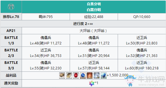 《FGO》人智統(tǒng)合真國大坪峪配置