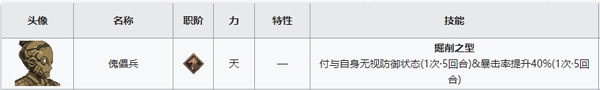《FGO》人智統(tǒng)合真國新敵人有哪些
