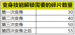 《王者榮耀》年獸入侵版本變身大作戰(zhàn)介紹