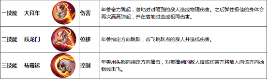 《王者榮耀》年獸入侵版本變身大作戰(zhàn)介紹
