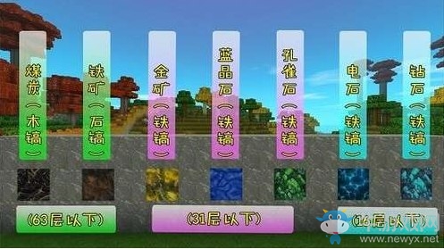 《迷你世界》礦洞探險技巧
