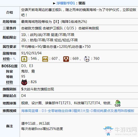 《碧藍航線》浮櫻影華D1圖關(guān)卡打法攻略