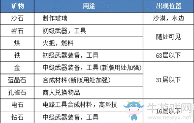 《迷你世界》礦洞探險技巧