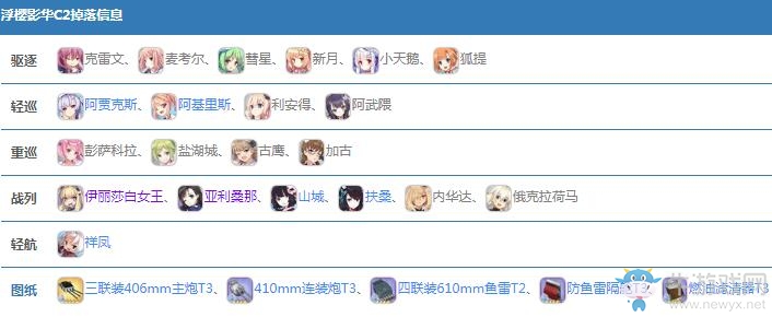 《碧藍航線》浮櫻影華C2圖關卡打法攻略