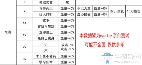 《我功夫特牛》東海求藥奇遇攻略
