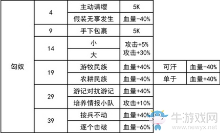 《我功夫特牛》匈奴奇遇攻略