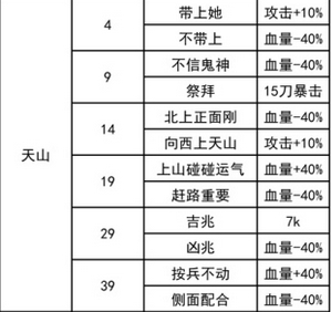 《我功夫特?！诽焐缴矫}奇遇攻略