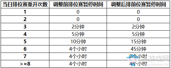 《王者榮耀》1月2日搶先服“強(qiáng)者之路”版本更新公告