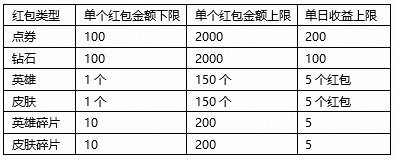 《王者榮耀》1月2日搶先服“強(qiáng)者之路”版本更新公告