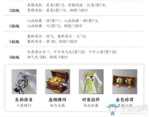 《一夢(mèng)江湖》手游兩周年紀(jì)念新服星河浩闊預(yù)約活動(dòng)介紹