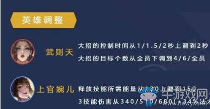 《王者模擬戰(zhàn)》12月新版本最強陣容推薦
