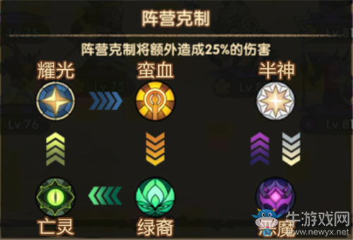 《劍與遠(yuǎn)征》陣營(yíng)克制關(guān)系詳解