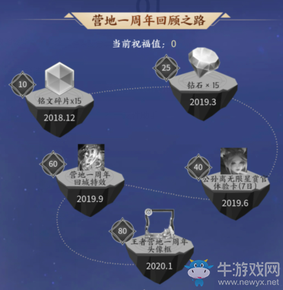 《王者榮耀》回顧營(yíng)地周年之路活動(dòng)