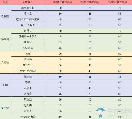《夢(mèng)間集天鵝座》魏宇辰觸發(fā)事件問題答案匯總