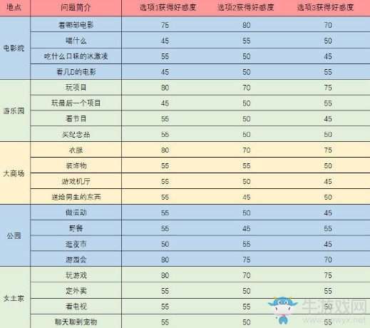 《夢間集天鵝座》青蓮觸發(fā)事件問題答案匯總