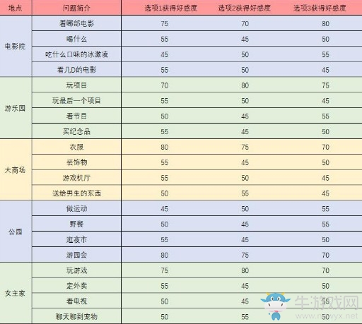 《夢(mèng)間集天鵝座》辛白觸發(fā)事件問(wèn)題答案匯總