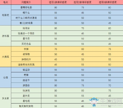 《夢間集天鵝座》曦月觸發(fā)事件問題答案匯總
