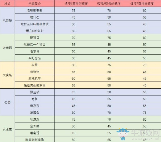 《夢間集天鵝座》斯內(nèi)克觸發(fā)事件問題答案匯總