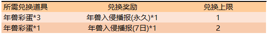《王者榮耀》年獸入侵活動玩法開啟，參與有好禮