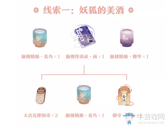 《陰陽(yáng)師：百聞牌》第八章解鎖所需材料一覽
