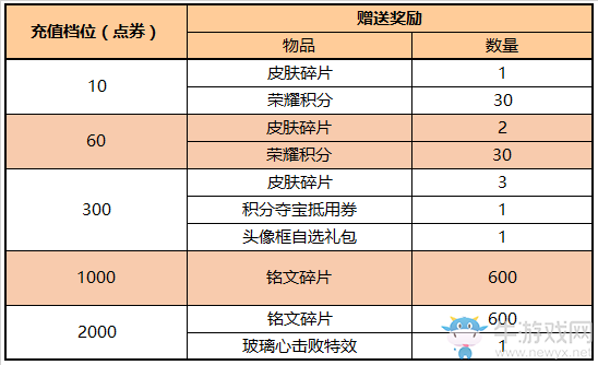 【老王說(shuō)農(nóng)藥】元宵節(jié)福利都有啥？除了皮膚還有它！