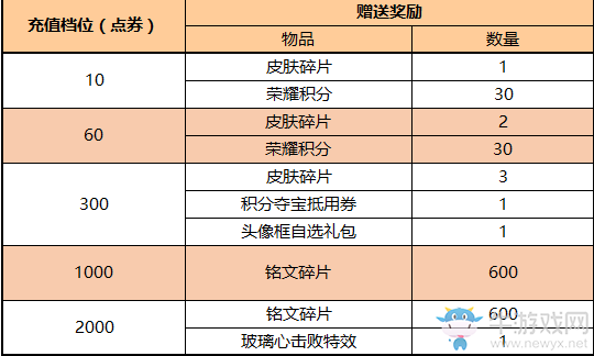 《王者榮耀》2020年元宵節(jié)活動大全