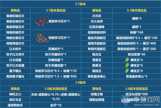 《崩壞3》3.7版本更新公告