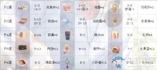《戀與制作人》周棋洛SR·貓咪和弦進(jìn)化材料