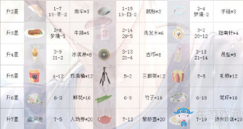 《戀與制作人》白起SSR·雨過天晴時進化材料